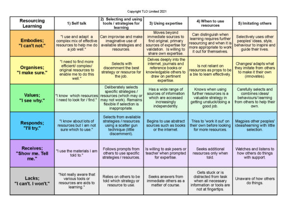 Resourcing Learning (Capitalising) grid_Page_02